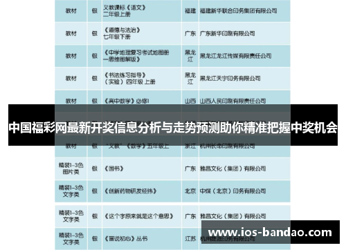 中国福彩网最新开奖信息分析与走势预测助你精准把握中奖机会